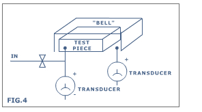 Air leak testing compliance system schematics